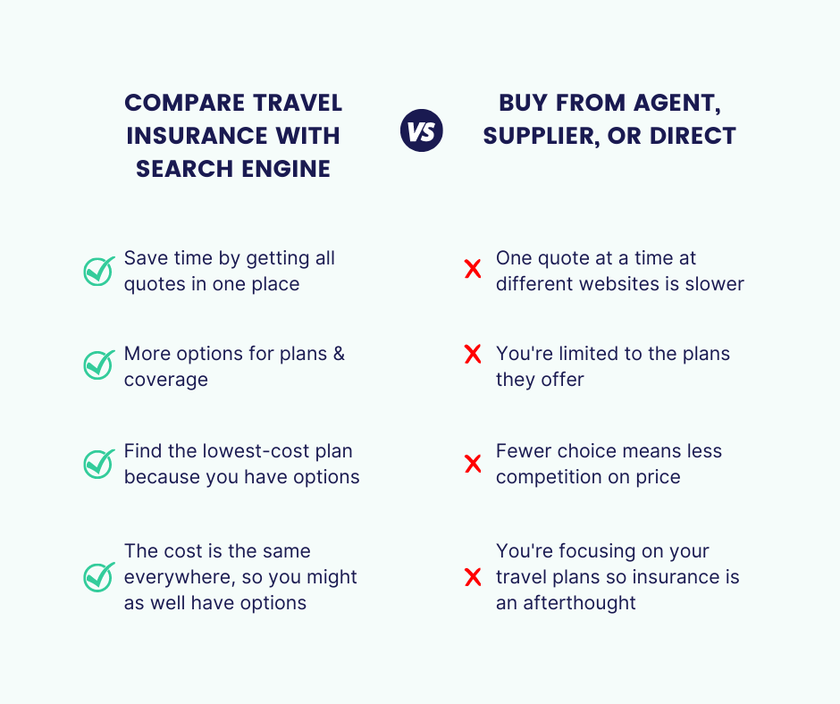 The differences between comparing travel insurance using a search engine and buying direct or through a travel supplier
