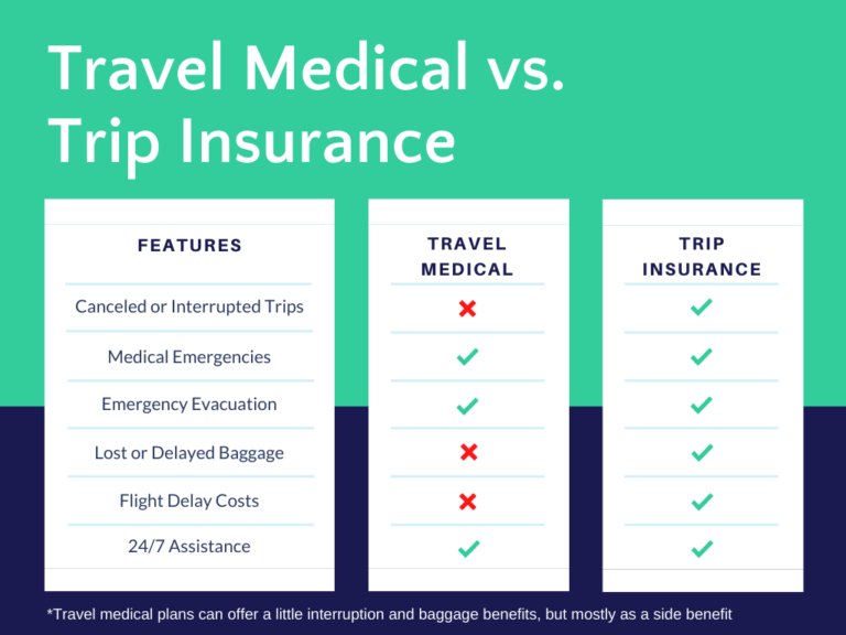 3 Best Travel Medical Insurance Plans (April 2023)