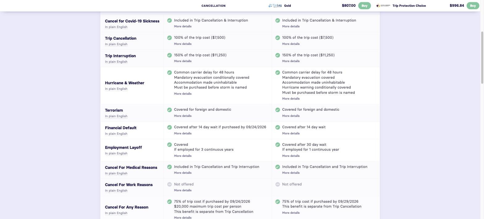 CoverTrip side-by-side comparison rows for cancellation benefits: hurricane and weather, terrorism, financial default, employment layoff, cancel for any reason